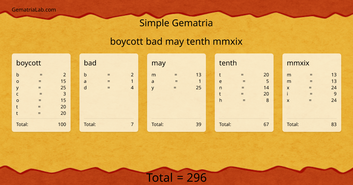 boycott bad may tenth mmxix in simple Gematria